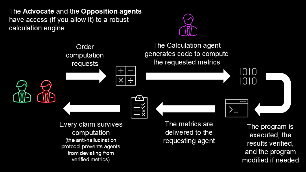 Calculation agent module