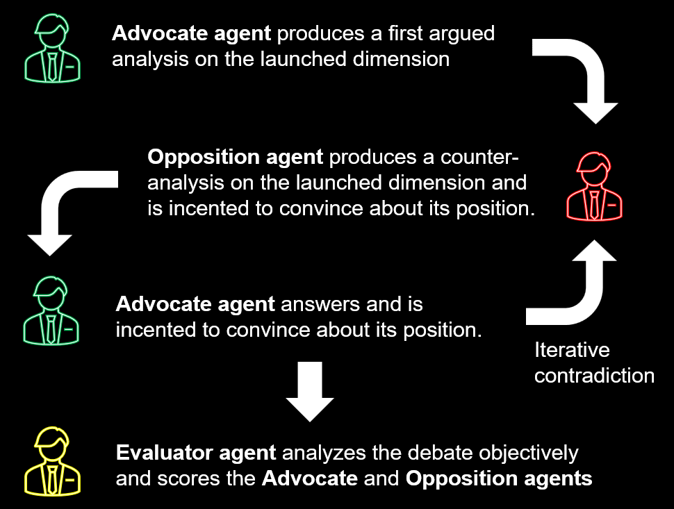 Debate taking place between advocate and opposition