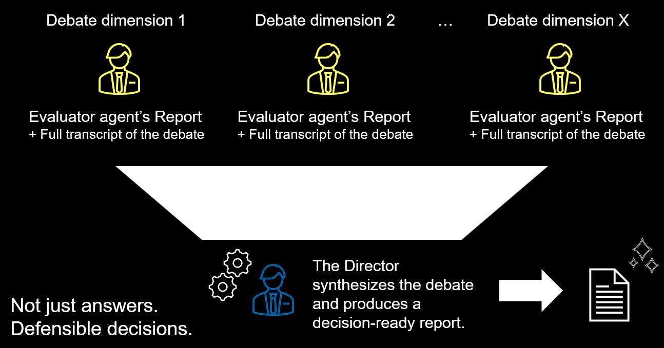 Director synthesizes report